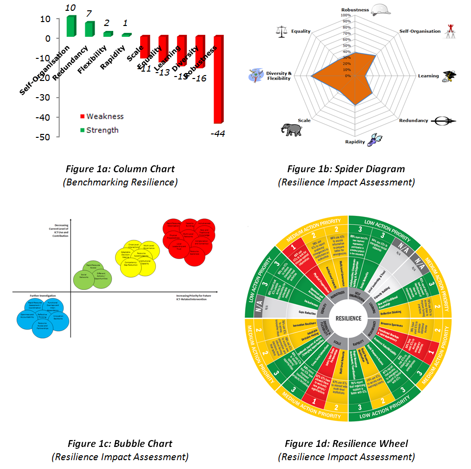 rabit-visualisation-examples